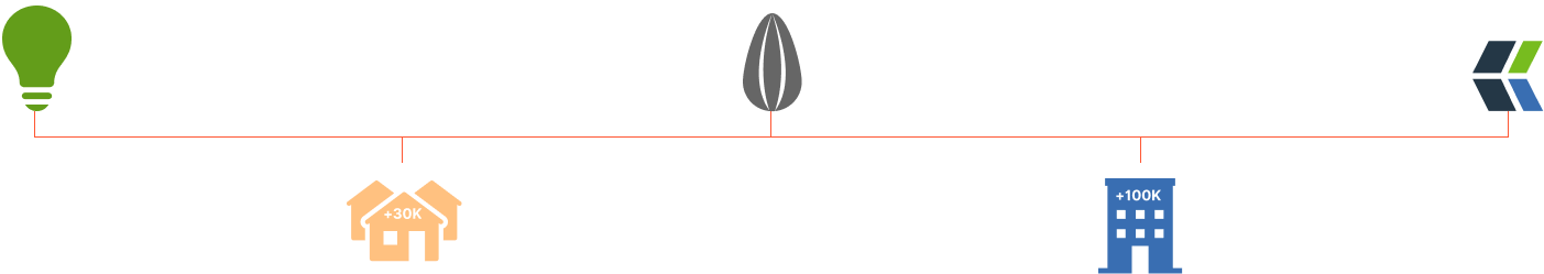 timeline